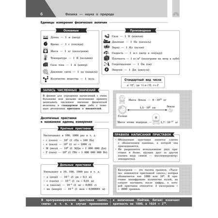 Книга Эксмо Физика в инфографике