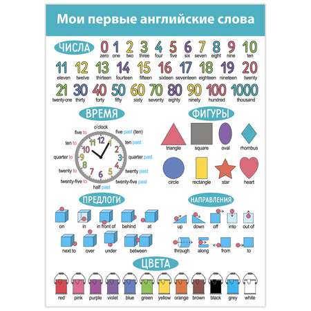Плакат Дрофа-Медиа