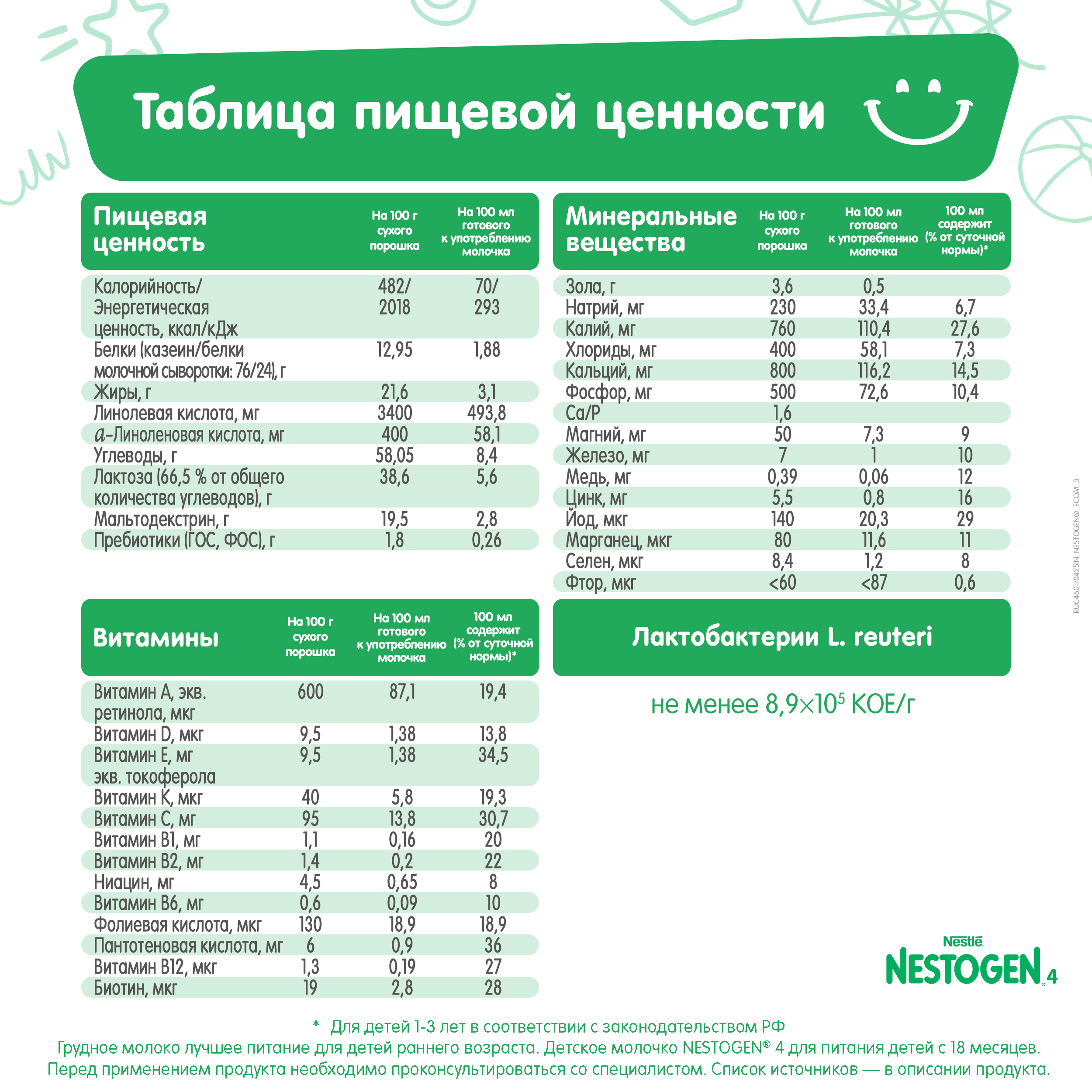 Молочко Nestogen 4 900г с 18месяцев - фото 13