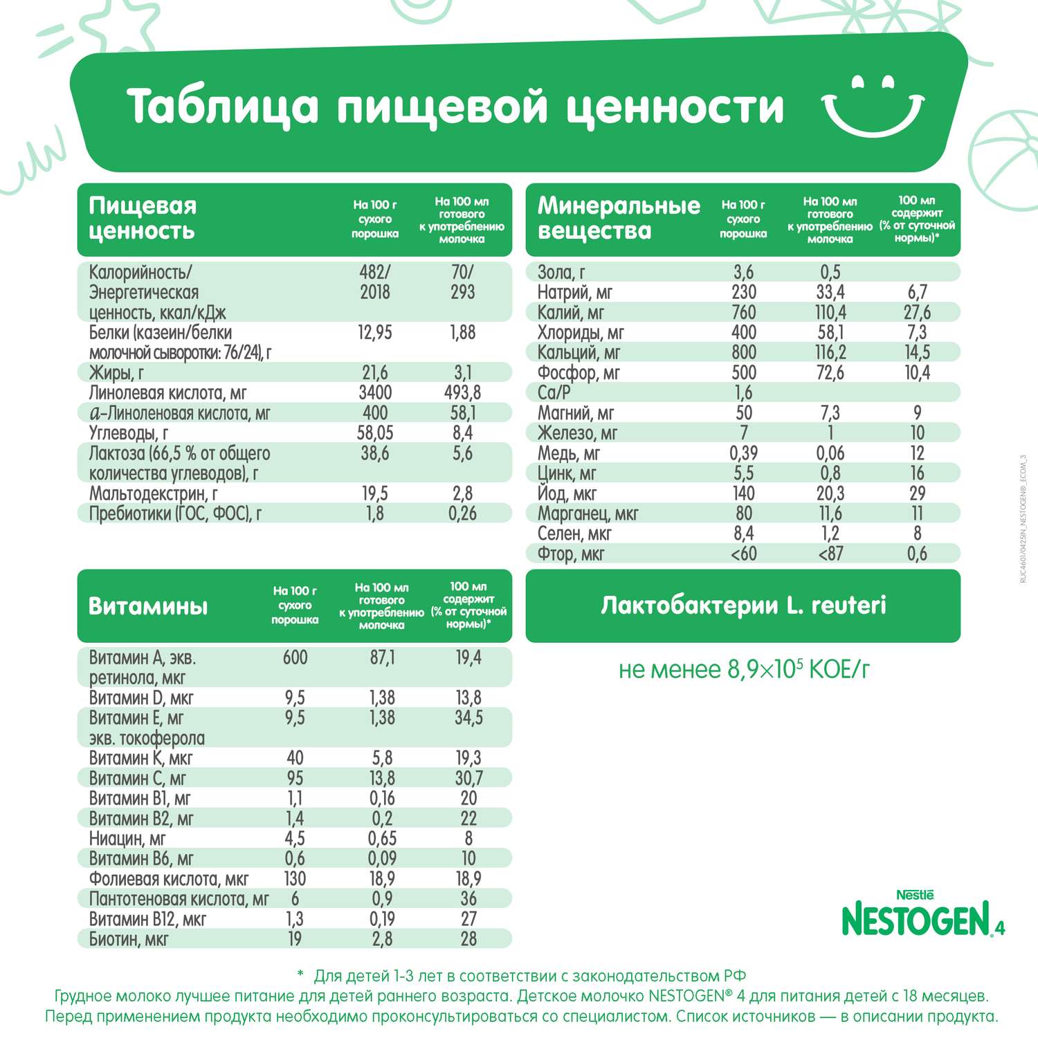 Молочко Nestogen 4 900г с 18месяцев - фото 13