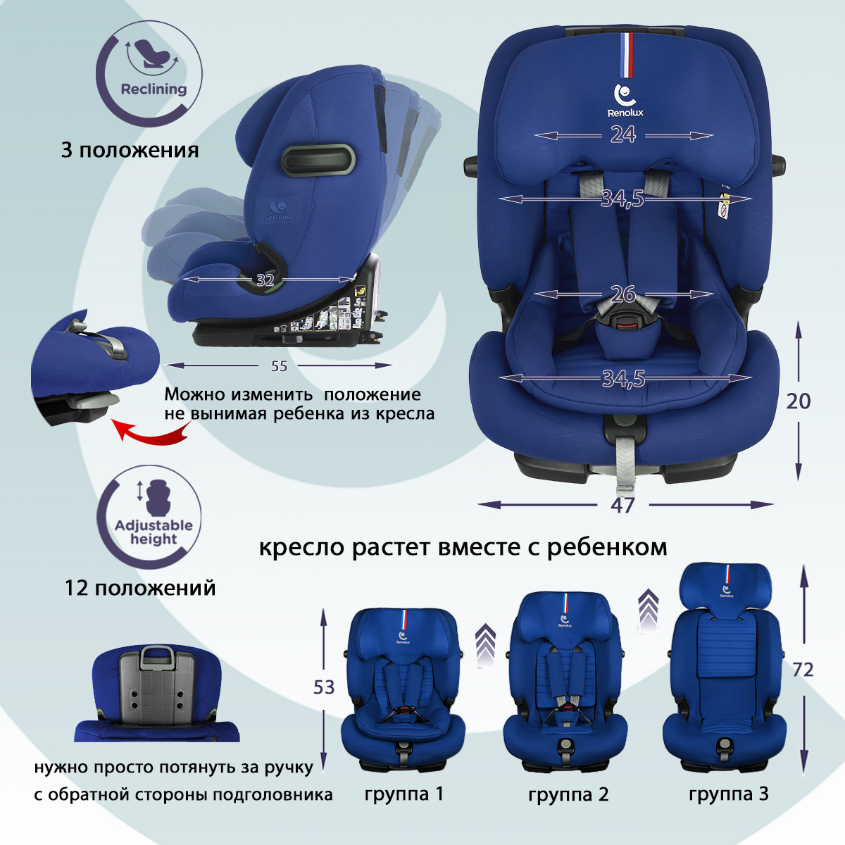 Автокресло Renolux Olymp Isofix 1/2/3 (9-36 кг) - фото 7