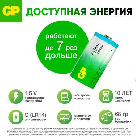 Батарейка GP алкалиновая щелочная Super 4 шт