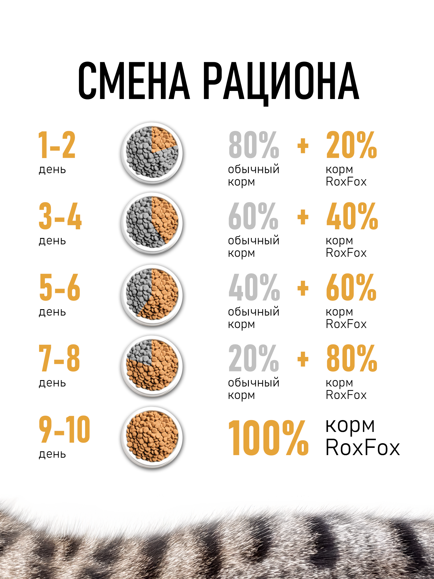 Корм для кошек RoxFox Premium - фото 7
