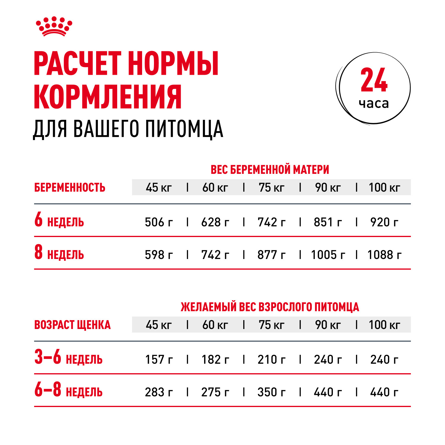 Корм для щенков ROYAL CANIN Starter очень крупных пород 15кг - фото 8