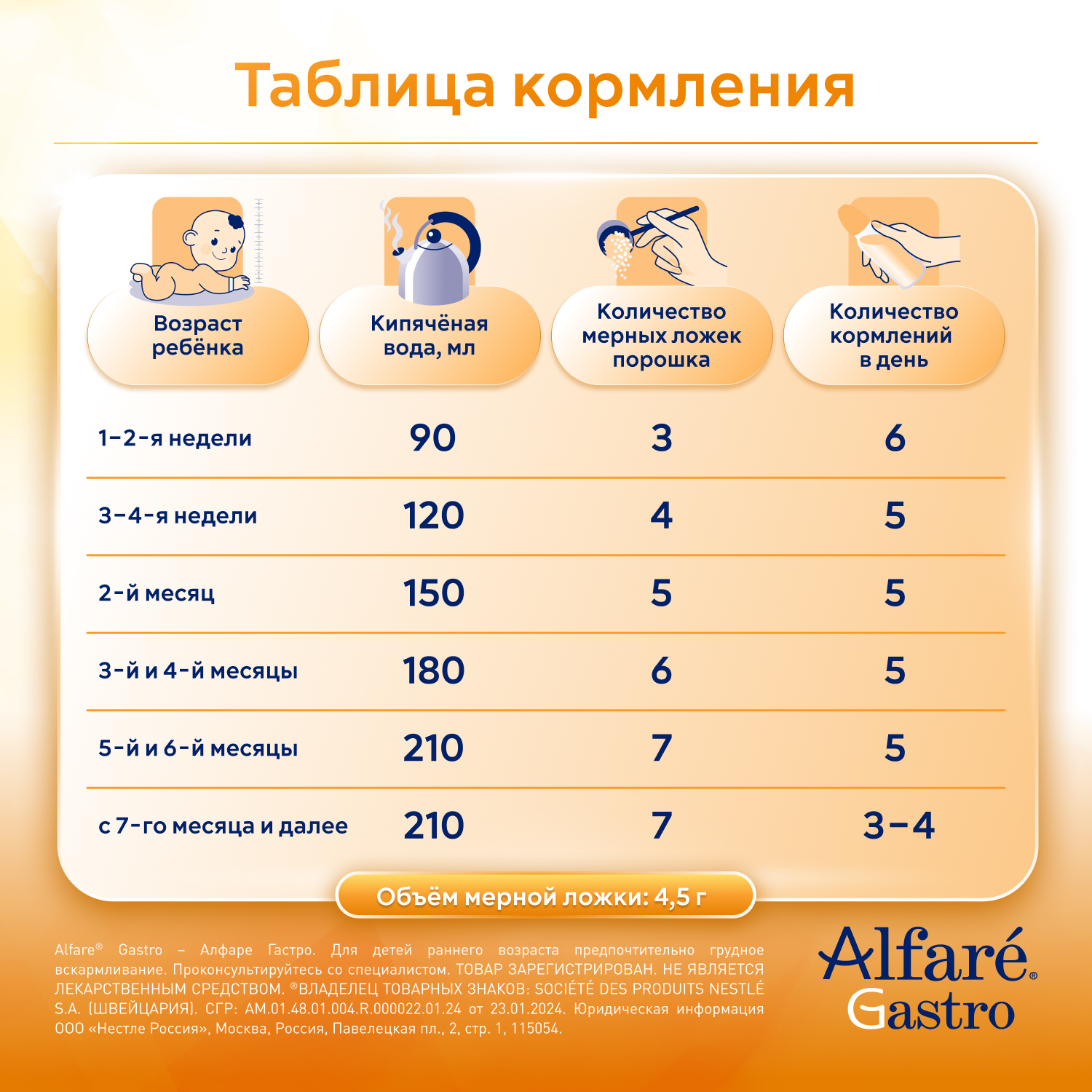 Cмесь Nestle Alfare Gastro 400г c 0месяцев - фото 12