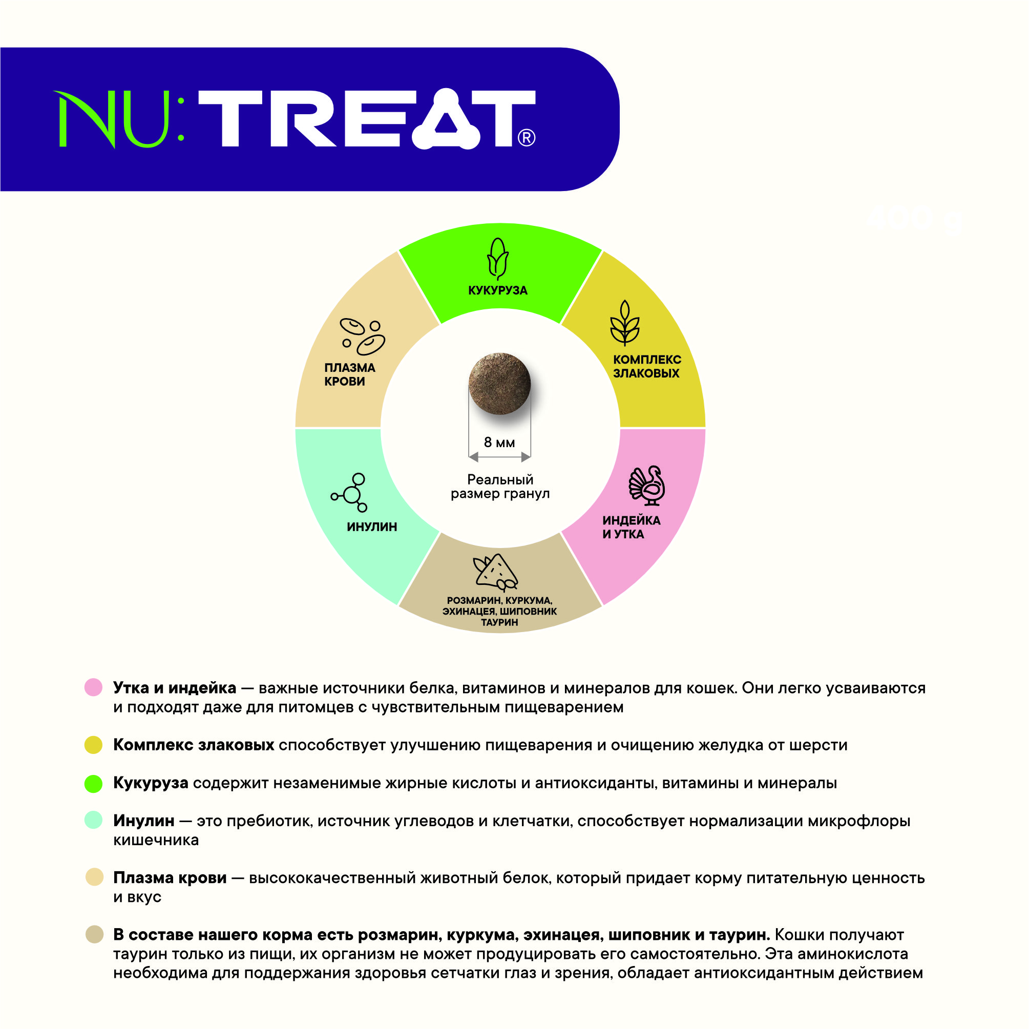 Nu:Treat сухой корм для кошек Nu:Treat Sterilized Сочная утка‎ 1,5 кг - фото 5