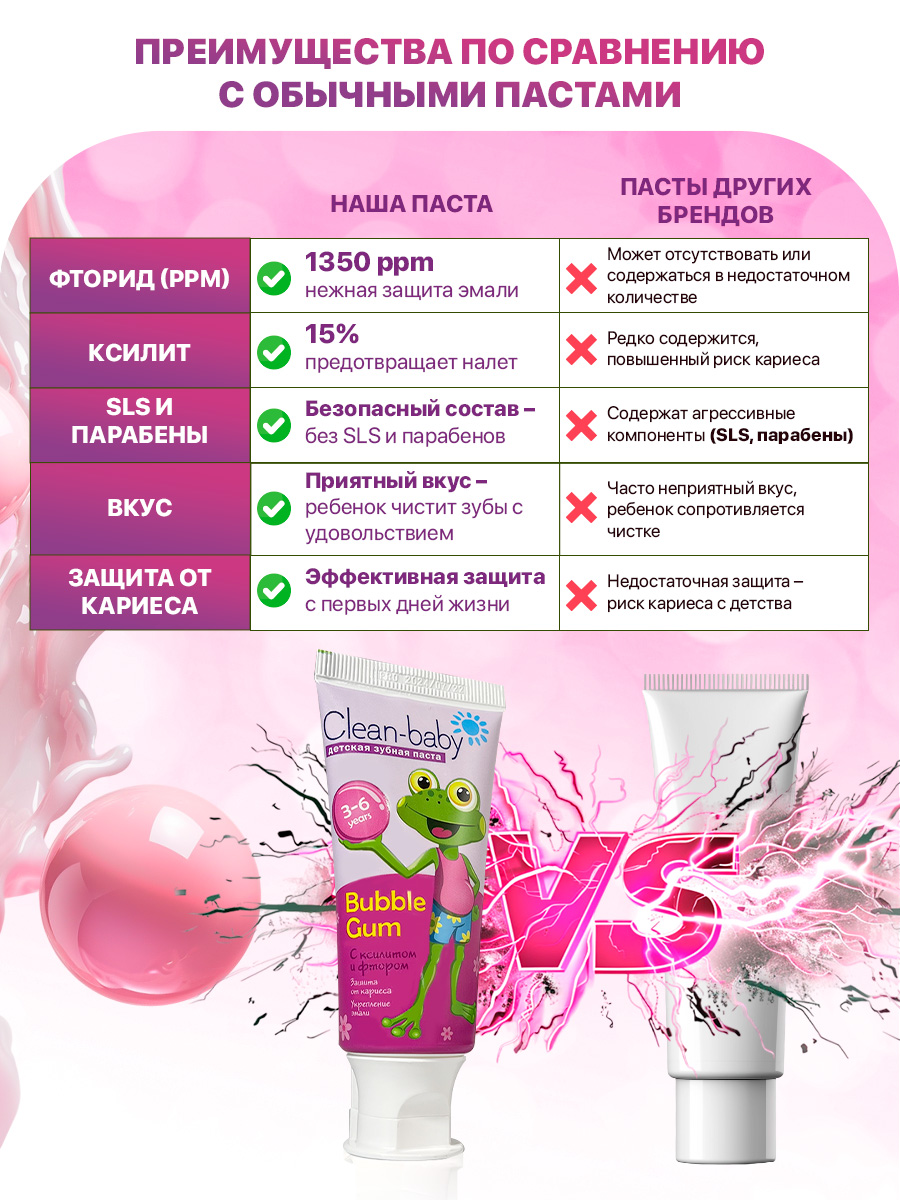 Зубная паста Clean-baby с фтором Жевательная резинка - фото 3