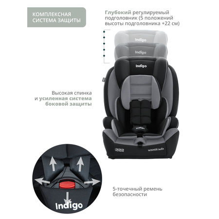 Автокресло Indigo Winner Isofix 1/2/3 (9-36 кг)