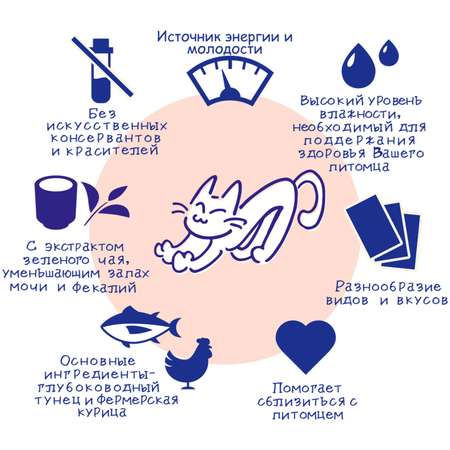 Корм для кошек INABA Ciao Toromi куриное филе тунец магуро и кальмар в бульоне влажный 80г