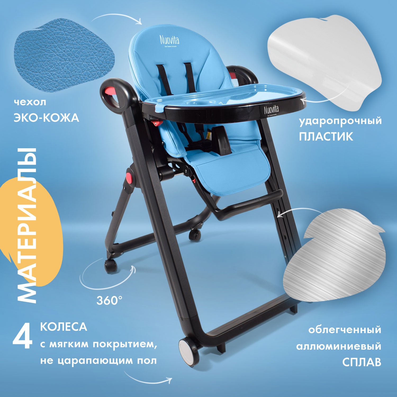 Стульчик для кормления Nuovita Futuro Nero голубой - фото 5