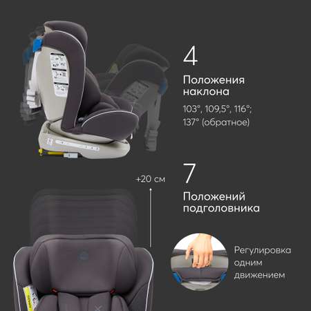 Автокресло Happy Baby Unix Isofix 0+/1/2/3 (0-36 кг)