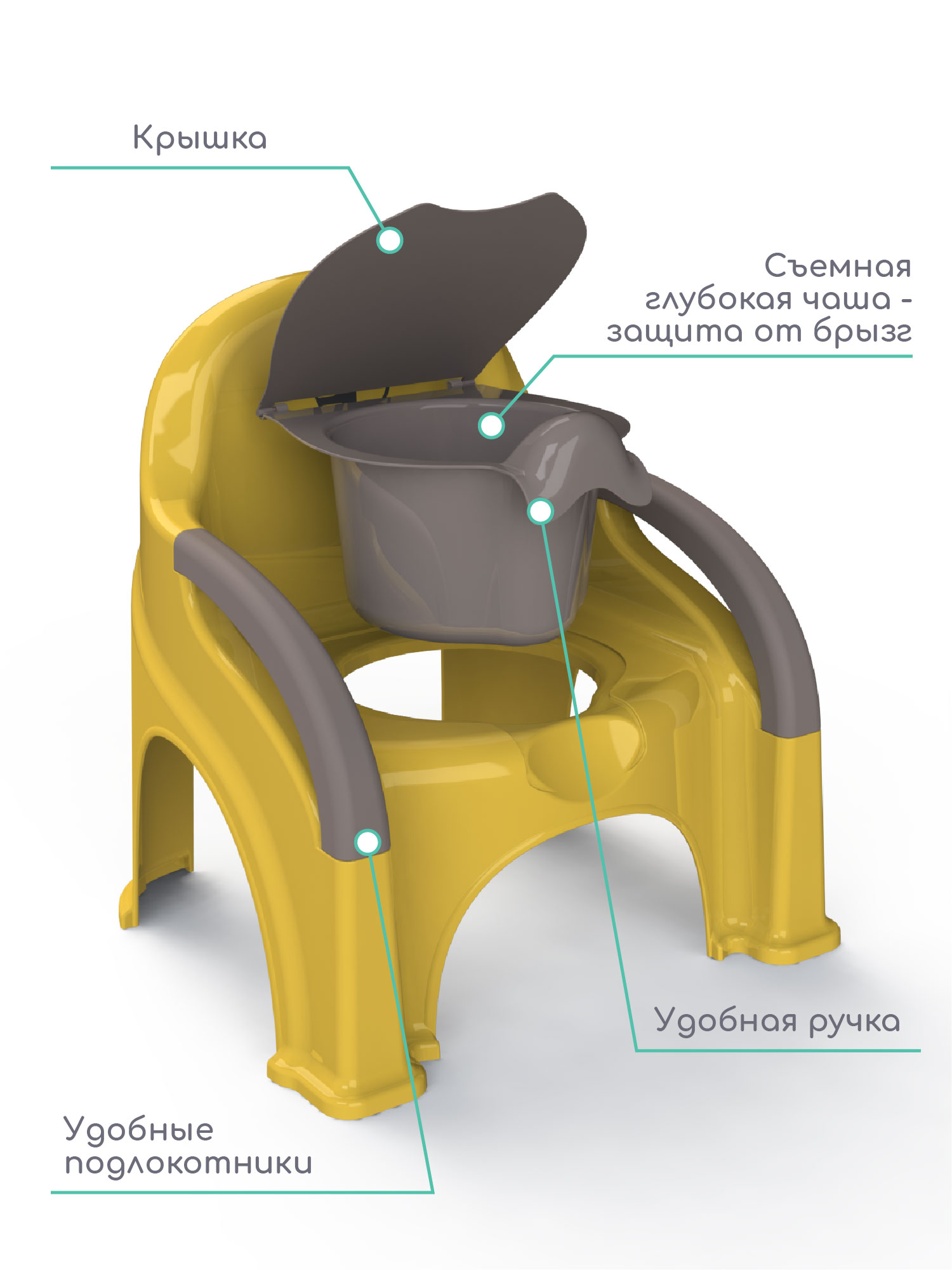 Горшок Amarobaby Baby chair стульчик желтый - фото 2