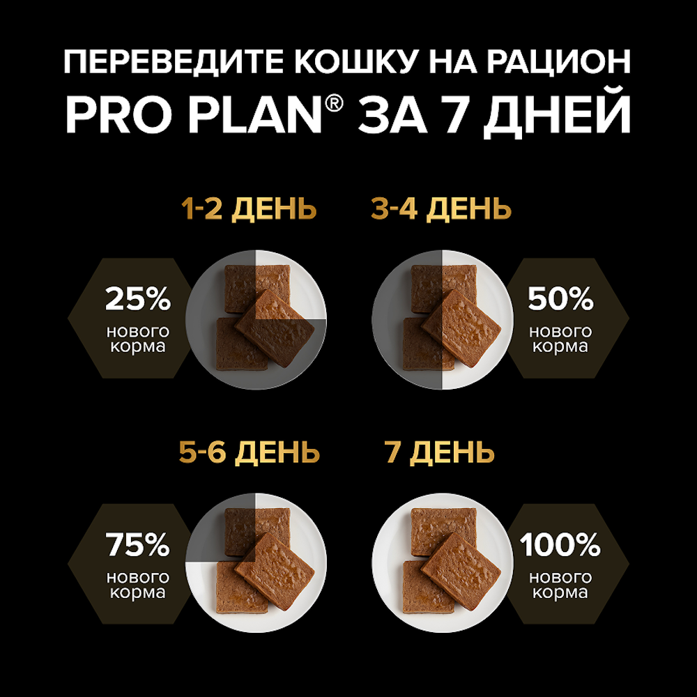 Корм для кошек старше 7 лет PRO PLAN Sterilised Longevis паштет с индейкой 75г - фото 9