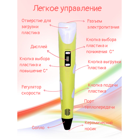 3D ручка 3D PEN Книжка трафаретов