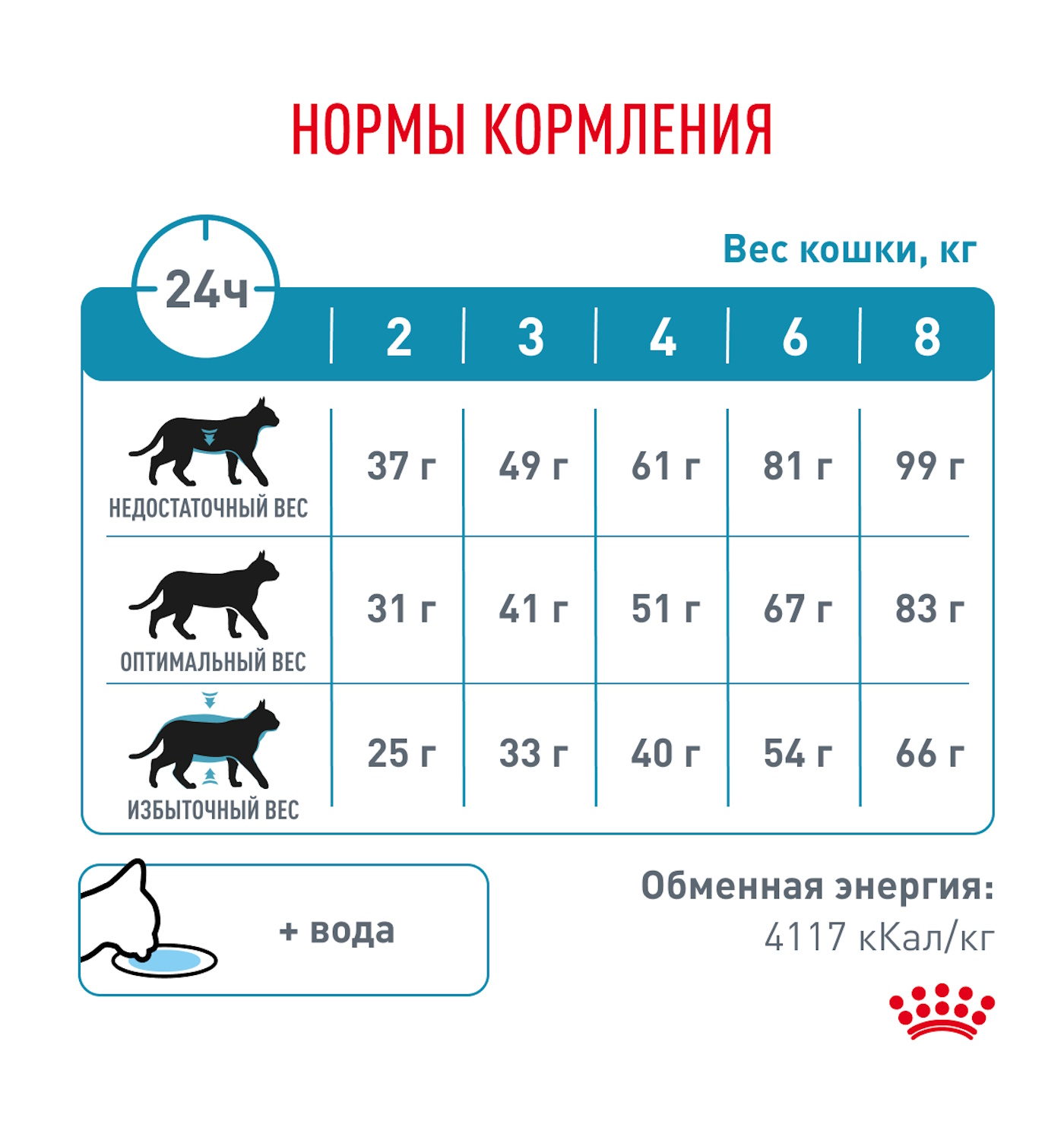 Корм для кошек ROYAL CANIN 0.350кг Hypoallergenic гипоаллергенный - фото 7