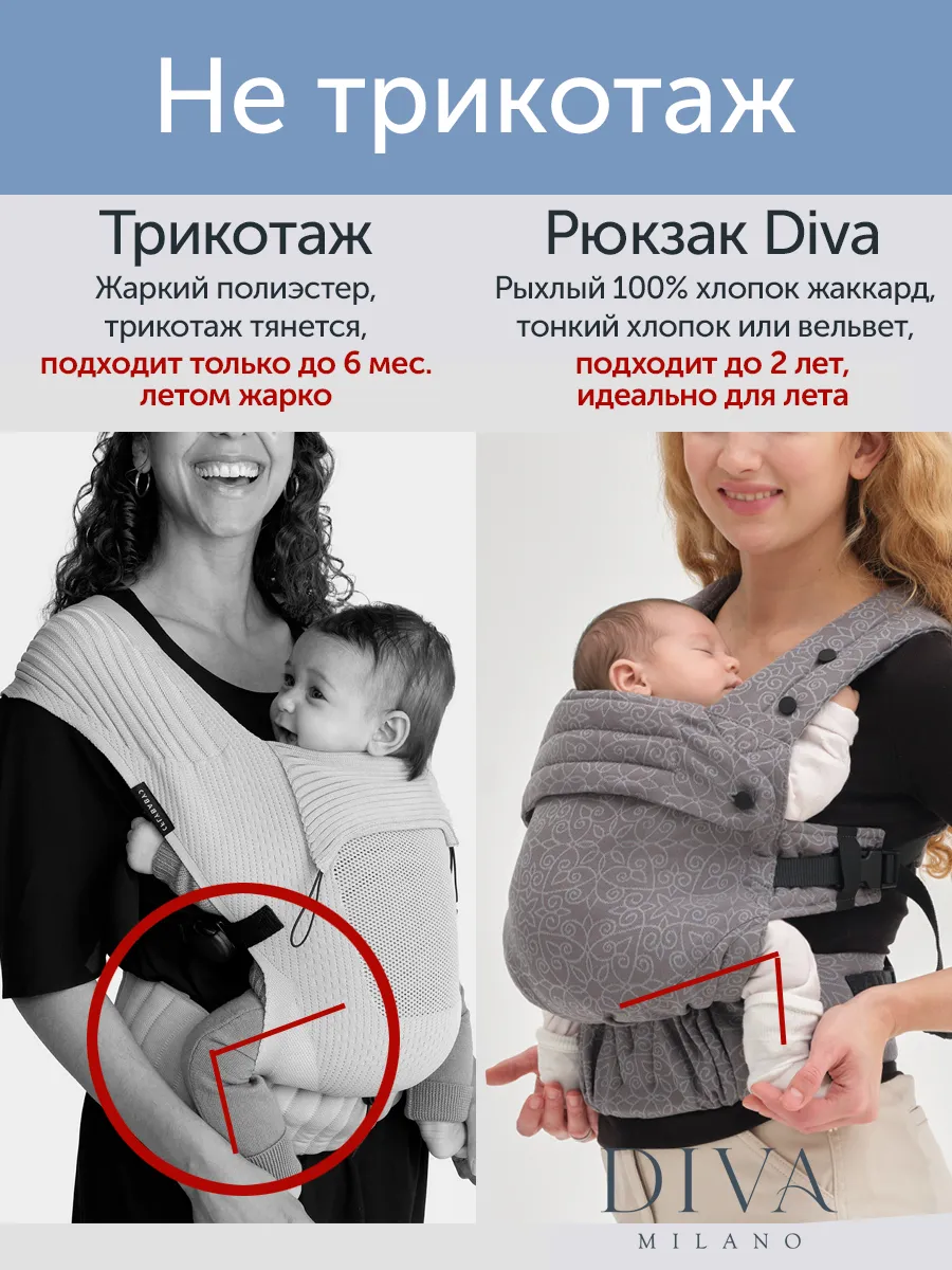 Эргорюкзак Diva Milano Canvas New Wave - фото 13