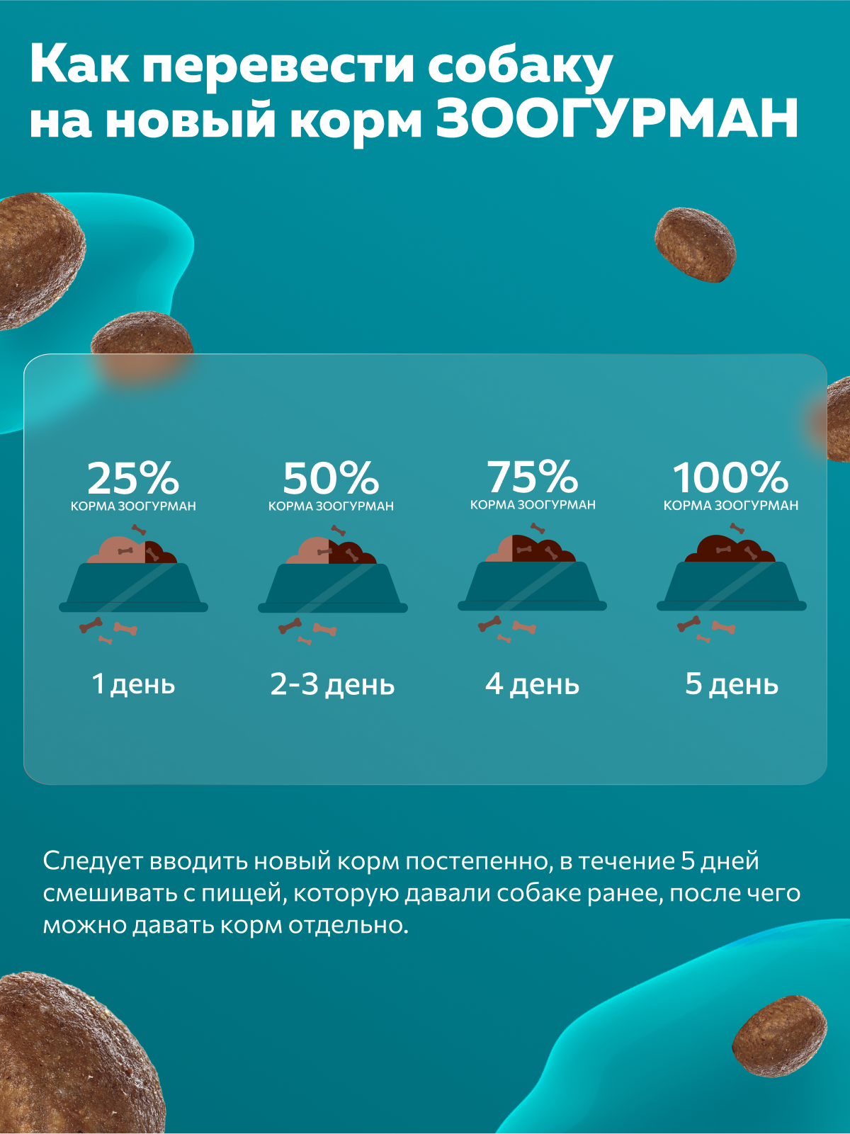 Корм сухой Зоогурман ZOOGURMAN Puppy & Mother Телятина 2,2 кг - фото 6