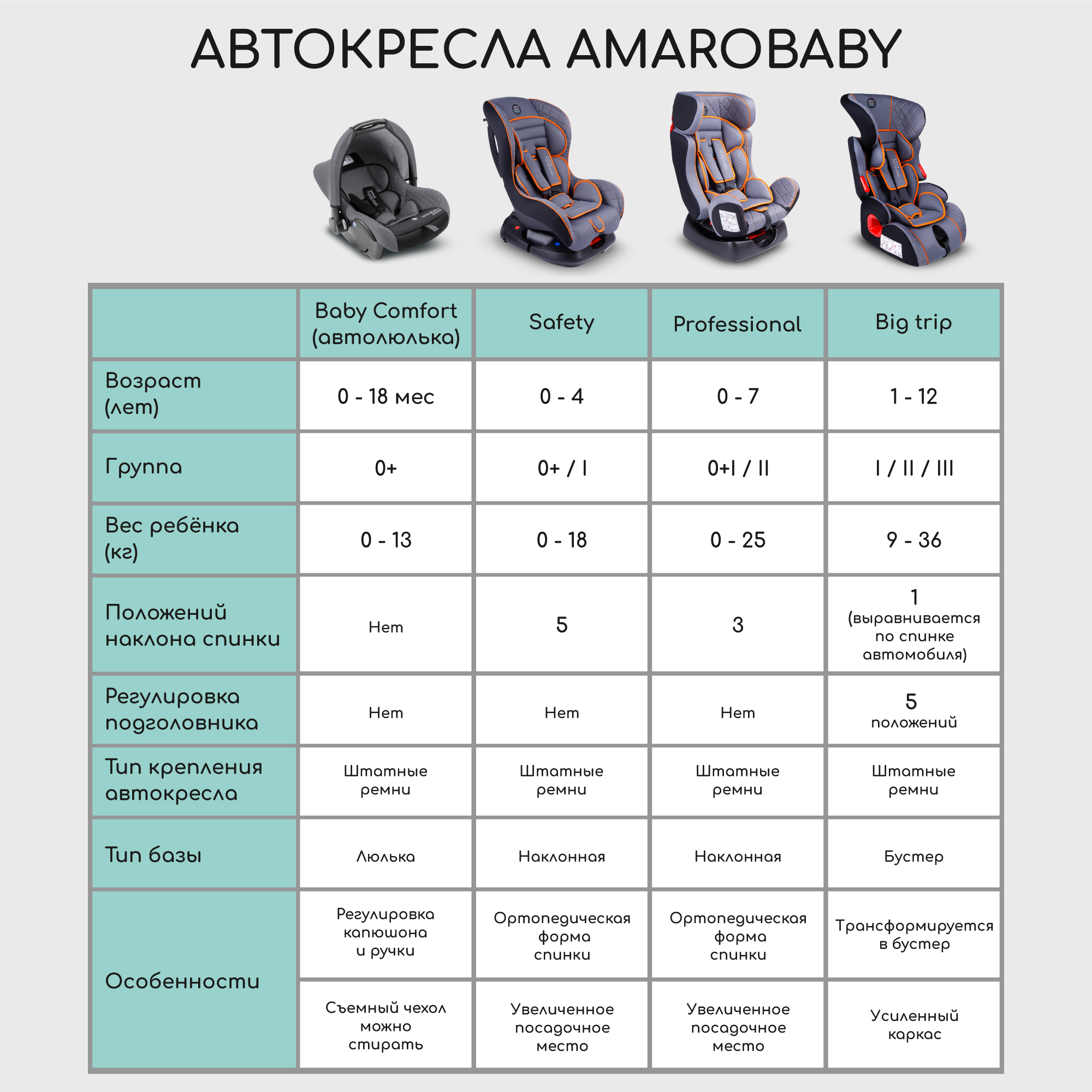 Автокресло Amarobaby Baby comfort 0 (0 -13 кг) - фото 16
