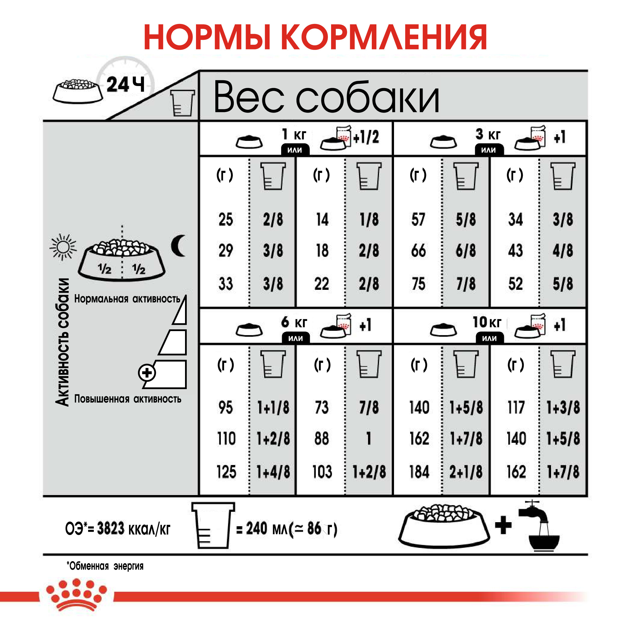 Корм для собак ROYAL CANIN Mini Urinary Care мелких пород профилактика МКБ 1кг - фото 7