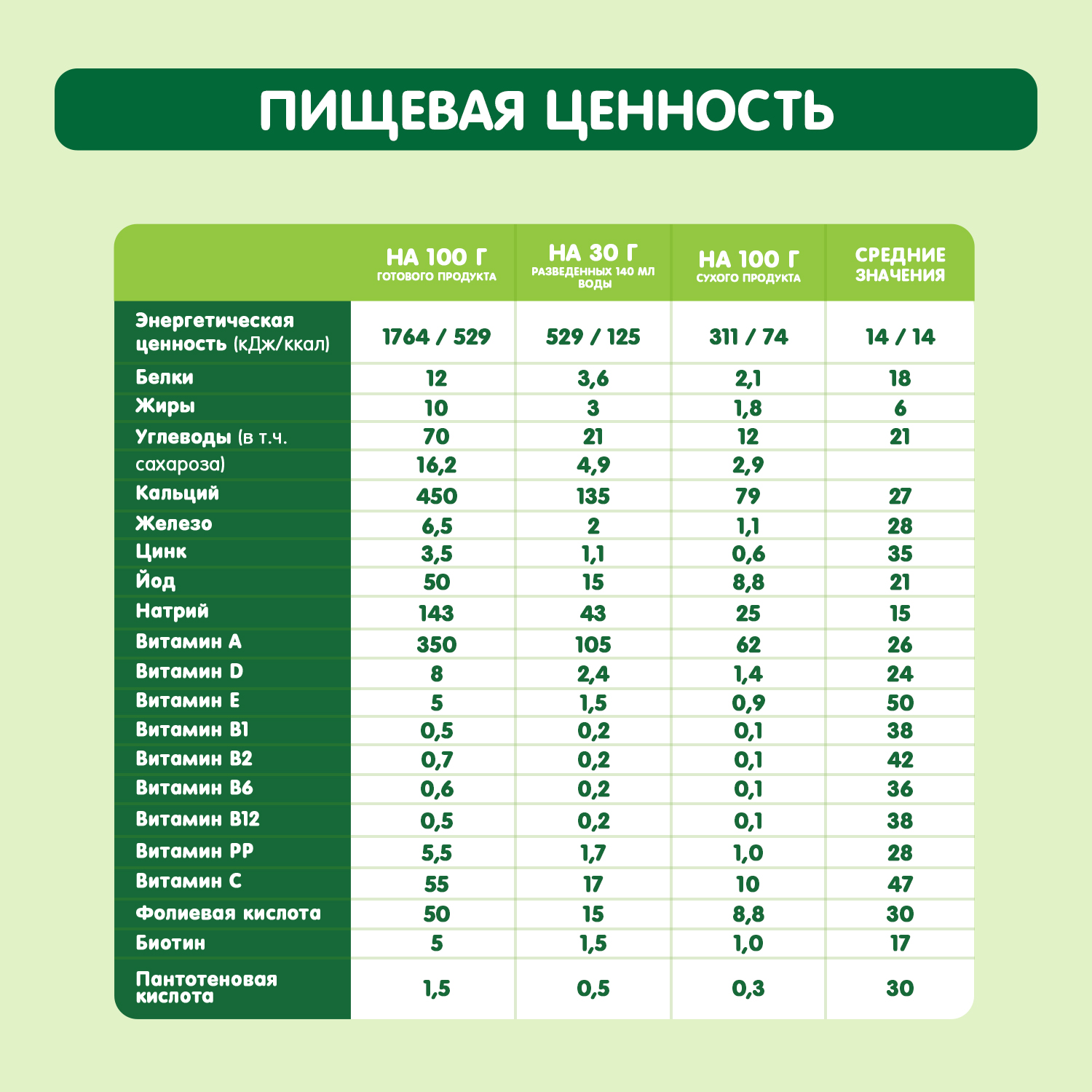 Каша Gipopo молочная рисовая яблоко банан груша 200г с 6 месяцев - фото 7