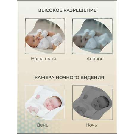 Видеоняня ТОТОША беспроводная детская