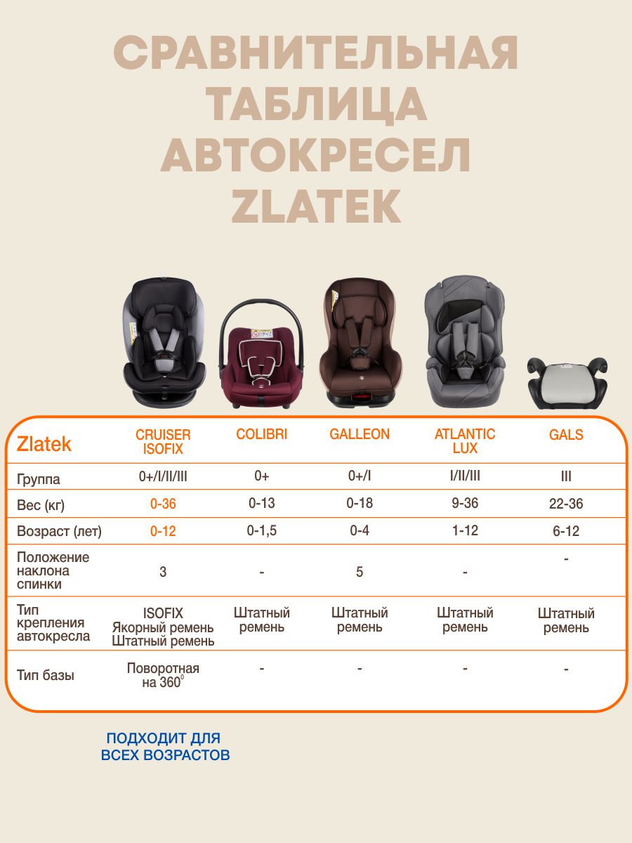 Автокресло ZLATEK Gals 3 (22-36 кг) серый - фото 6