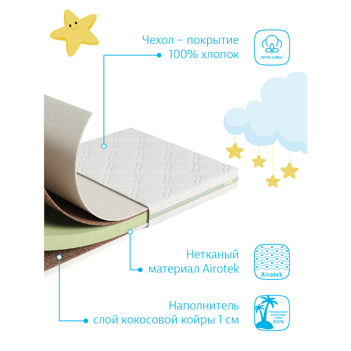 Матрас EcoKinder Tanne 120х60 - фото 7