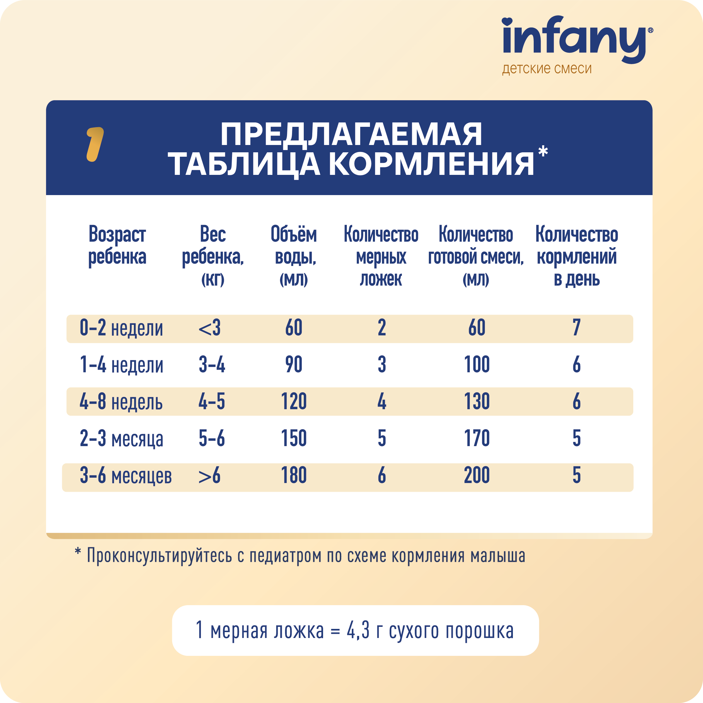 Cмесь молочная сухая Infany 1 начальная адаптированная для детей с рождения до 6 месяцев 350г - фото 11