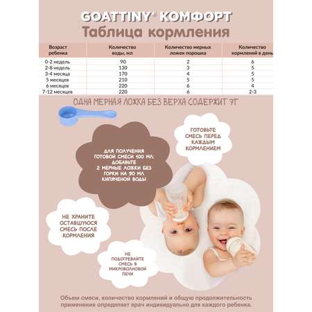 Смесь молочная Goattiny Комфорт