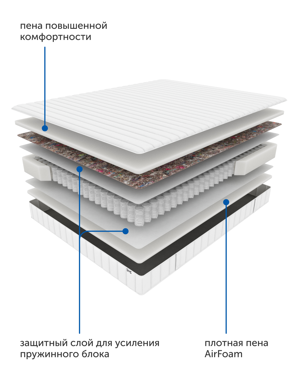 Матрас IKEA Валевог Экстра Фирм 180х200 - фото 4