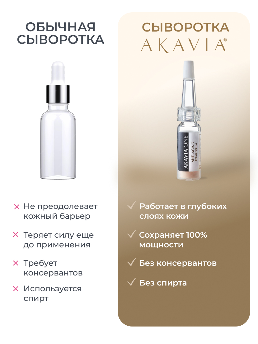 Сыворотка АКАВИЯ - фото 6