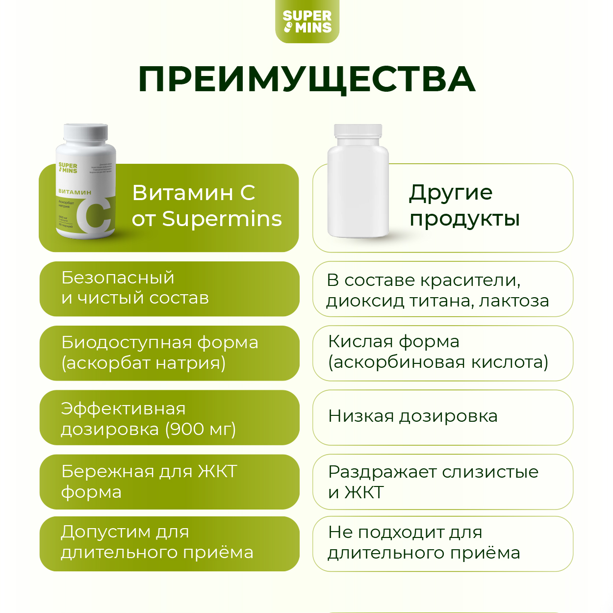 БАД SuperMins Витамин С - фото 5