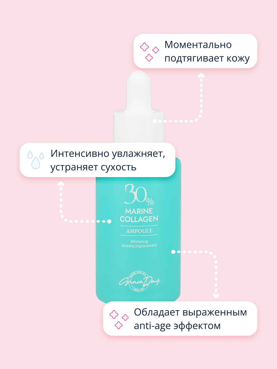 Сыворотка Grace day 50 мл - фото 3