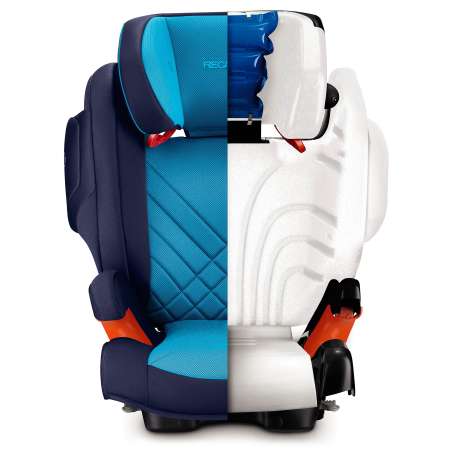 Автокресло Recaro Isofix 1/2/3 (9-36 кг)