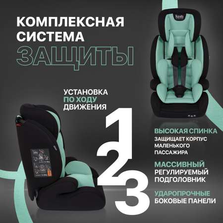 Автокресло Nuovita 1/2/3 (9-36 кг)