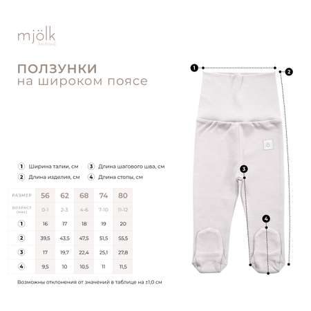 Ползунки Mjolk