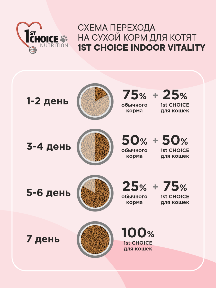 Корм сухой 1st Choice Indoor Vitality для домашних кошек на курице 10кг - фото 6