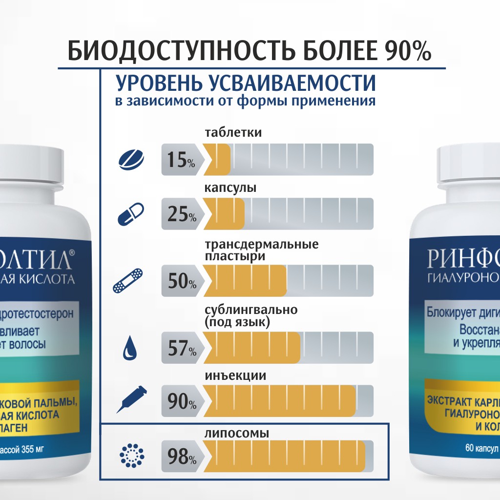 БАД Ринфолтил БАД Гиалуроновая Кислота для роста волос 355 мг №60 капсул - фото 9