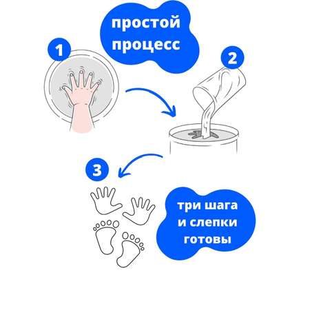 Подарочный набор Moscow Casting Kits Слепки ручек и ножек базовый