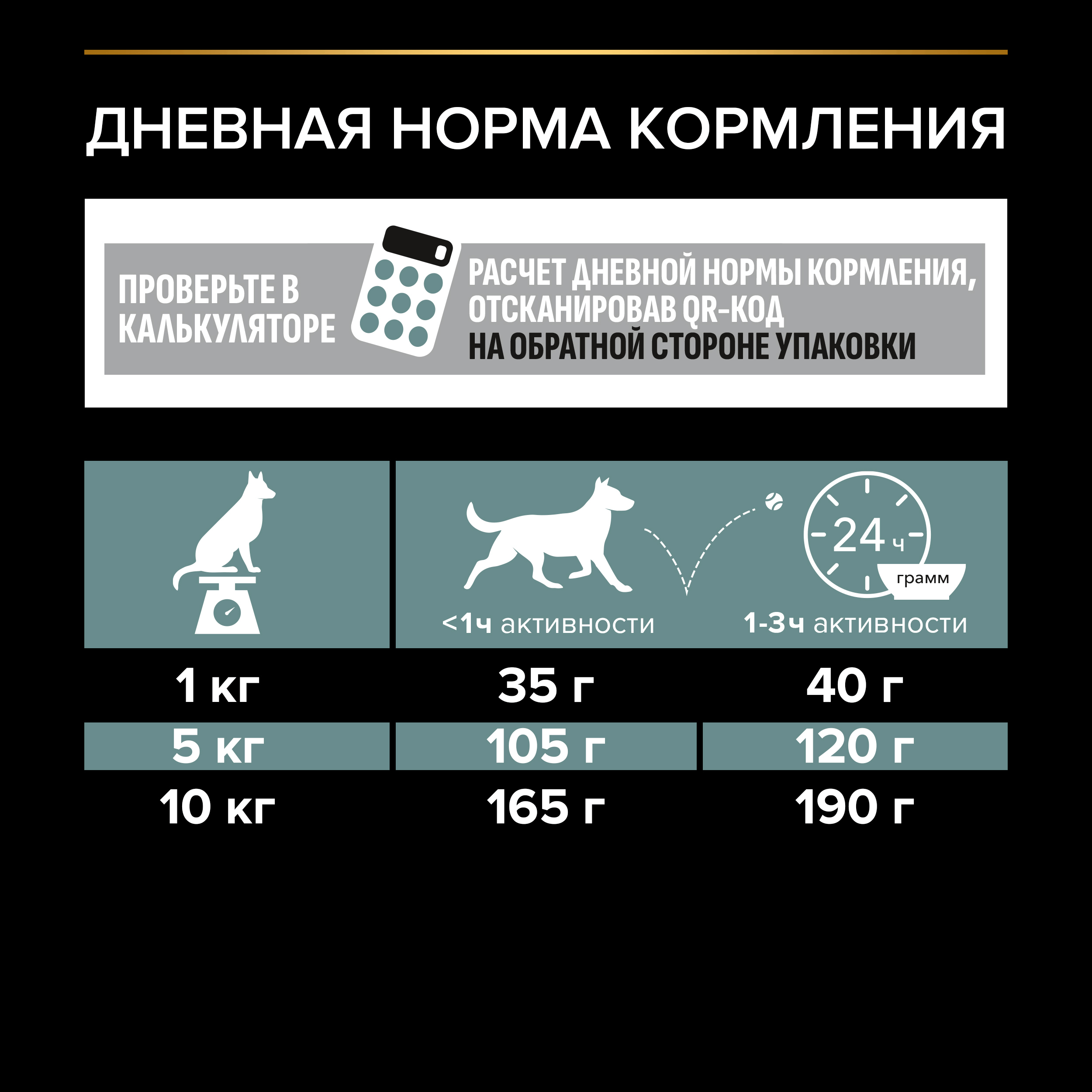Корм для мелких и карликовых пород PRO PLAN Sensitive Degistion с чувствительным пищеварением с ягненком 3кг+800гр - фото 5