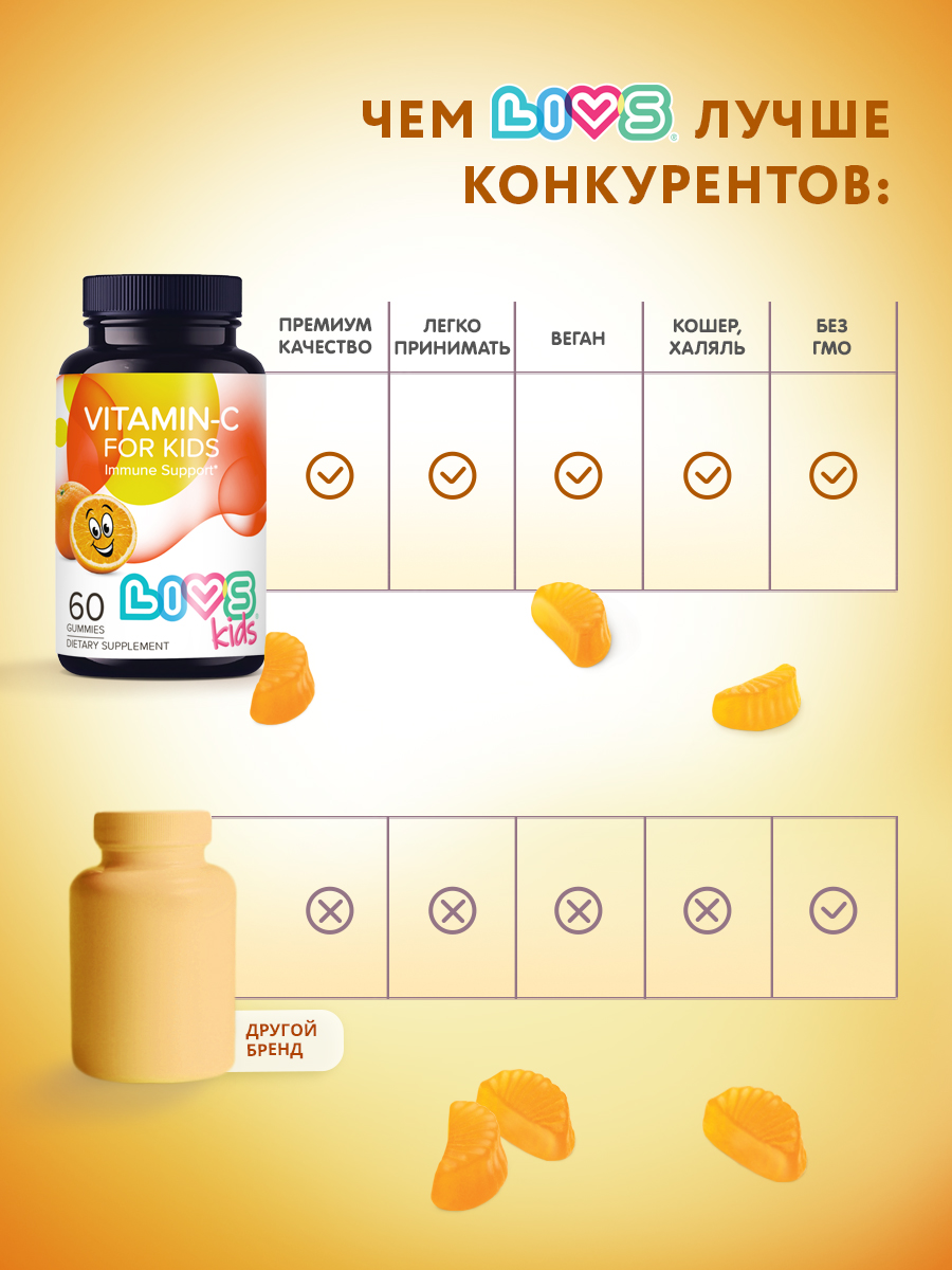 Набор мармеладных витаминов LIVS Витамин С для детей - фото 8
