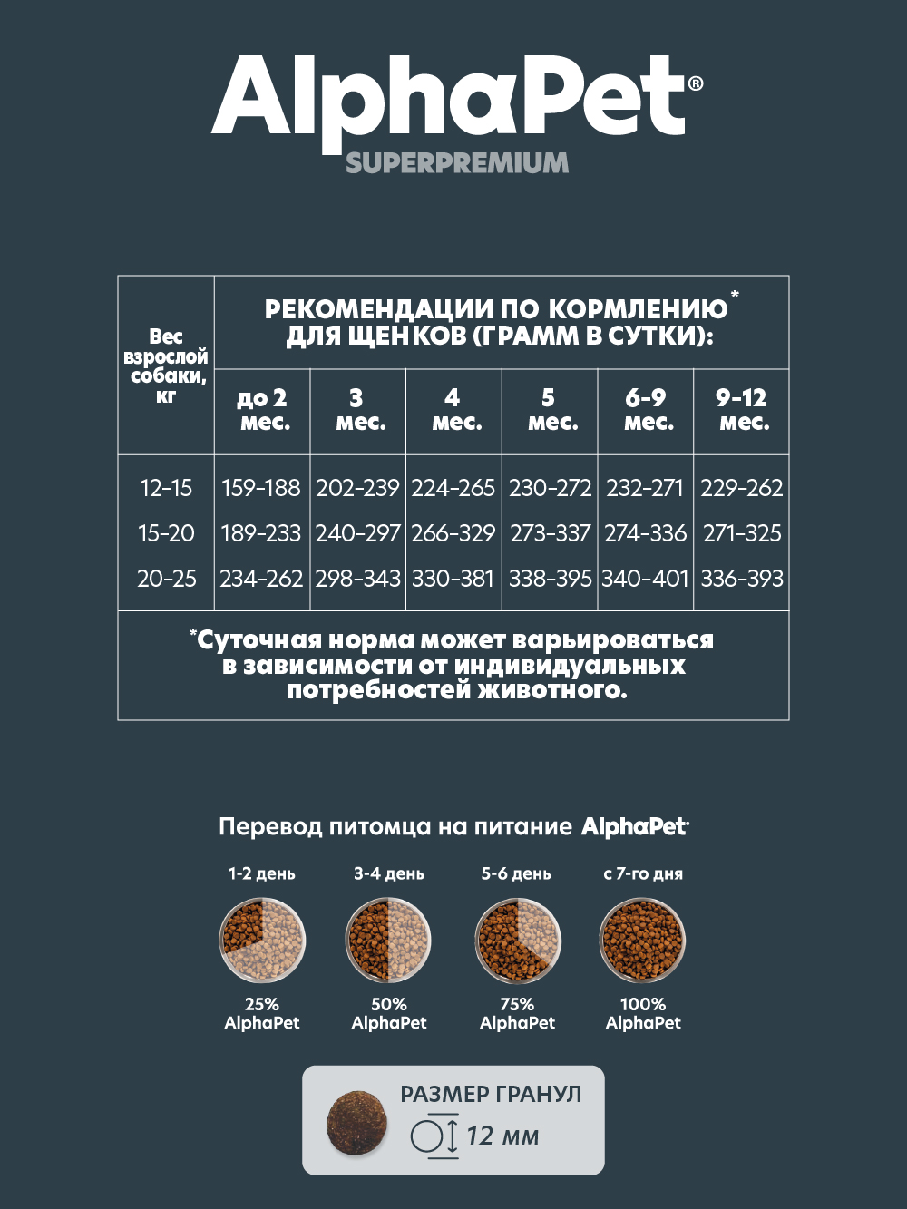 Сухой полнорационный корм холистик AlphaPet с говядиной и рисом для щенков, беременных и кормящих собак средних пород 0,9 кг - фото 4