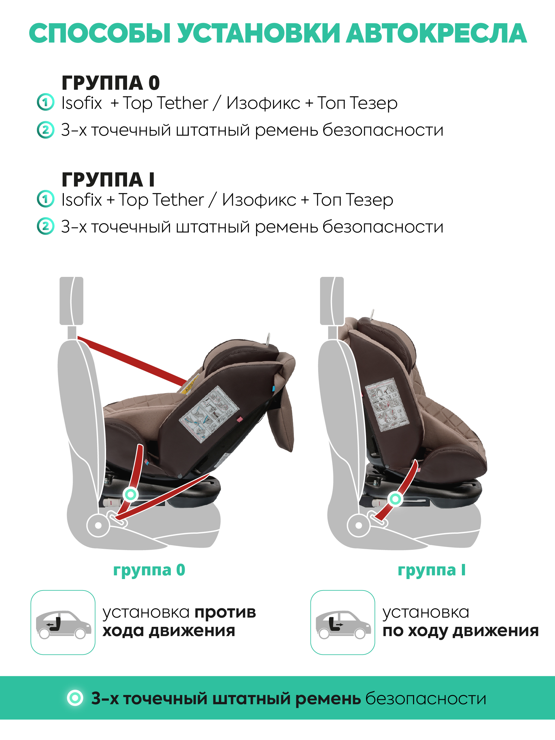 Автокресло Indigo Fuller бежевый-коричневый Isofix 0+/1/2/3 (0-36 кг) - фото 4