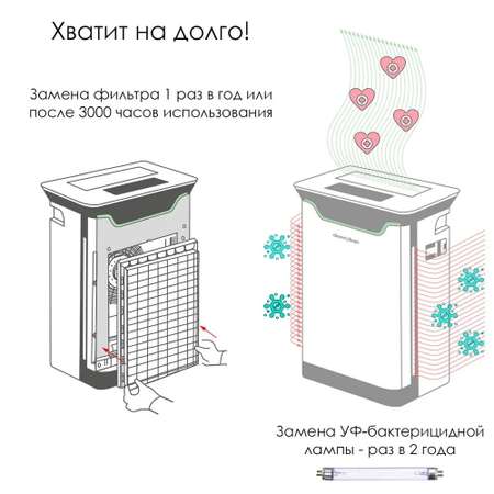 Очиститель воздуха Clever Clean HealthAir UV-07