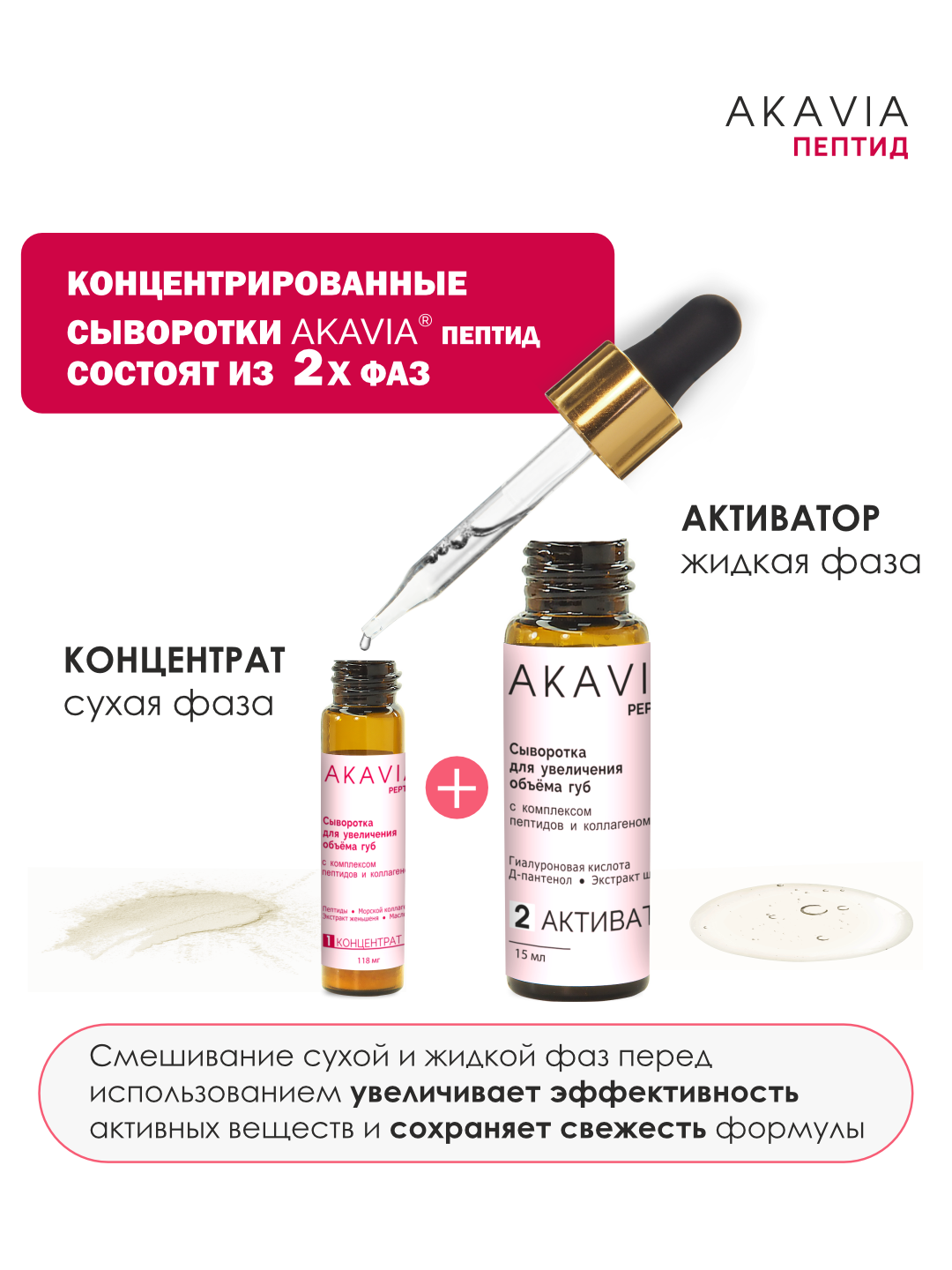 Сыворотка АКАВИЯ Для увеличения объема губ - фото 7