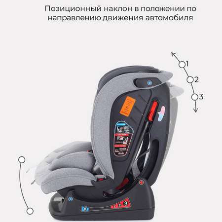 Автокресло Rant Matrix Active Line Grey 0+/1/2/3 (0-36 кг)