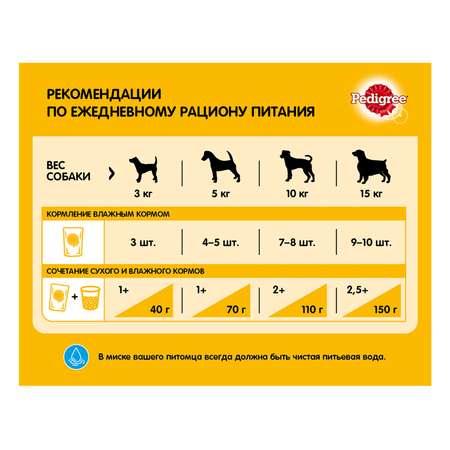 Корм для собак Pedigree для миниатюрных пород с говядиной сухой 190г