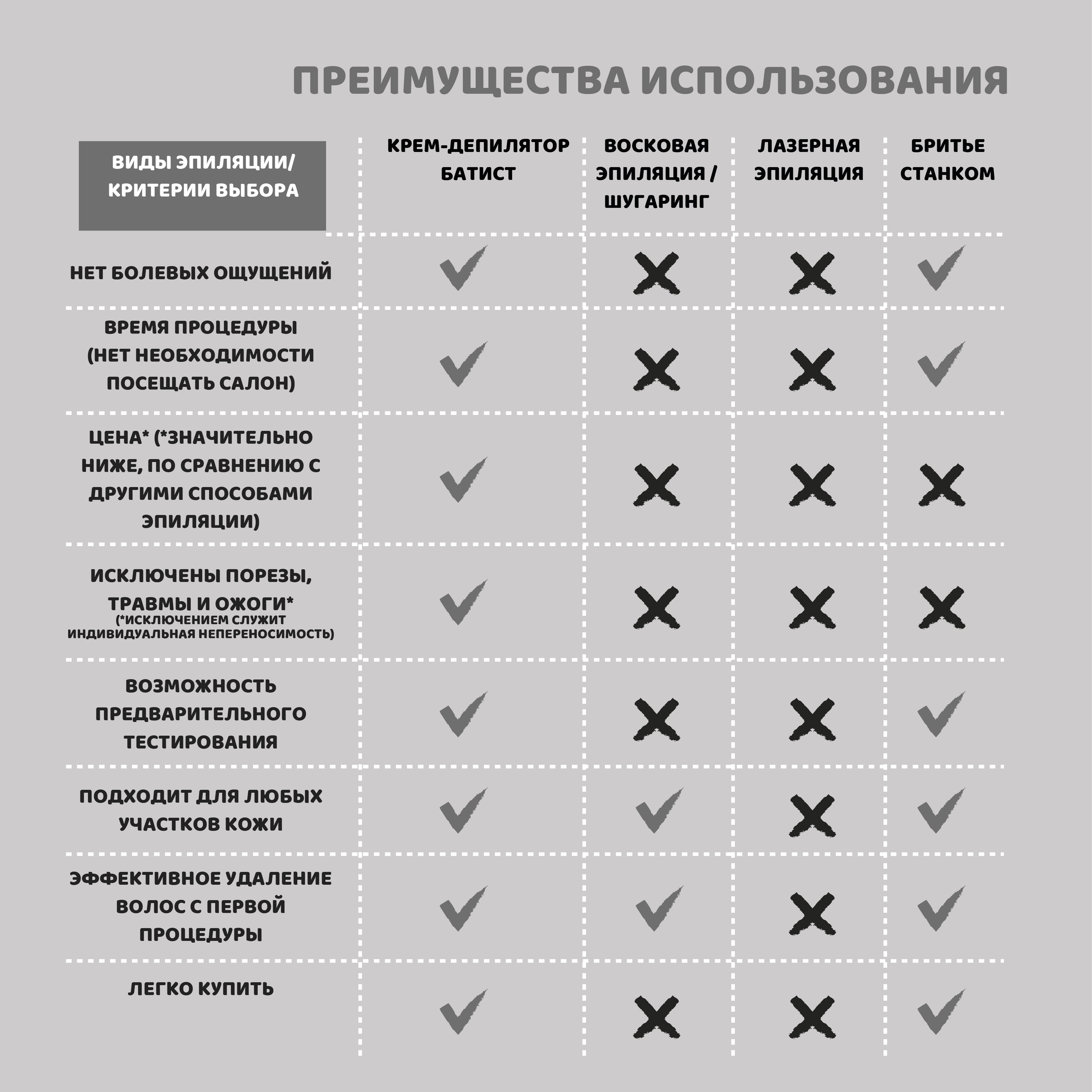 Крем-депилятор Батист Metropolitan Men мужской 100 мл - фото 4