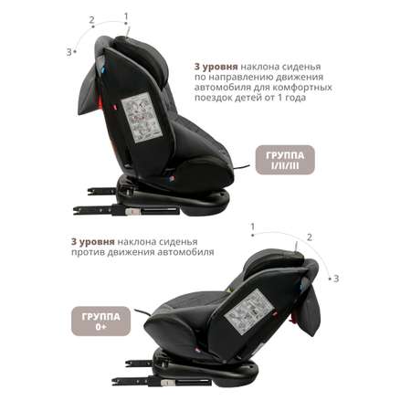 Автокресло Indigo Fuller Isofix 0+/1/2/3 (0-36 кг)