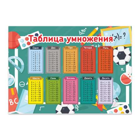 Обучающий плакат Woozzee Таблица умножения красная